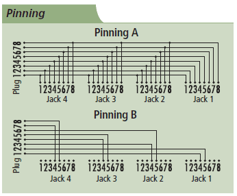 RJ45 Splitters Application diagram