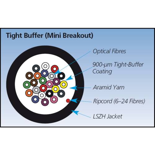 Tight Buffered Distribution Cable Application diagram