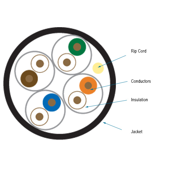 GigaBase 350 CAT5e Solid UTP Bulk Cable Application diagram