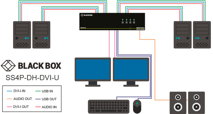 SS2P-DH-DVI-U Application diagram